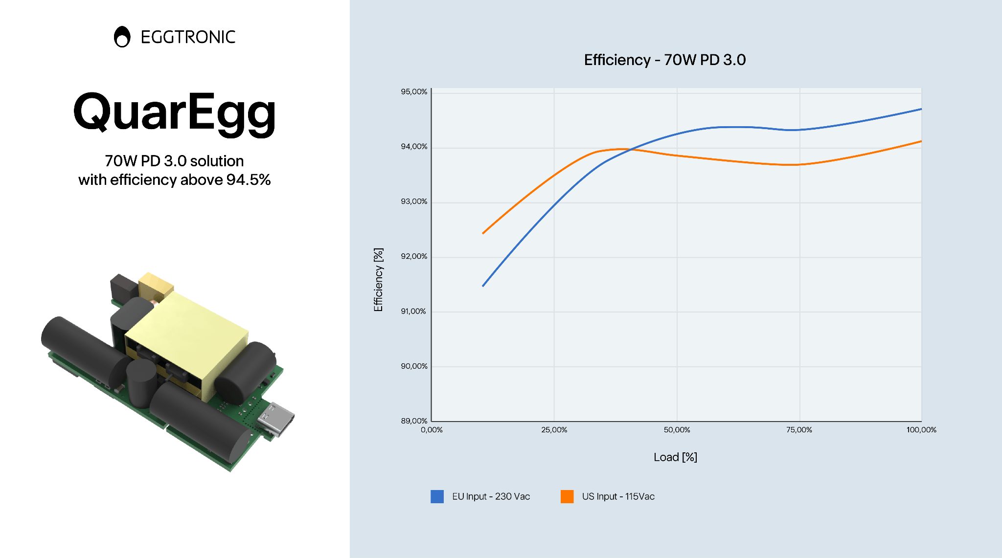 fig9_240325_prodmod_eggtronic_quaregg_70w
