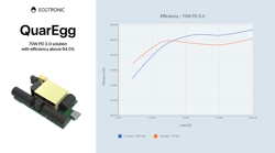 fig9_240325_prodmod_eggtronic_quaregg_70w fig9_240325_prodmod_eggtronic_quaregg_70w