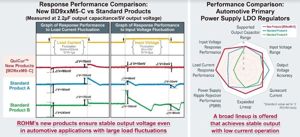 fig10_240320_prodmod_rohm_ldos_fig1
