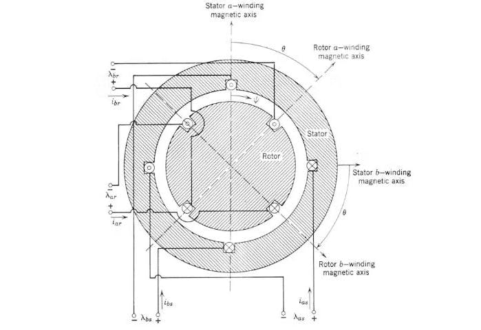 fig12_240404_newsmod_synchro_sym_motor