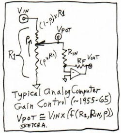 Sketch A: A typical analog computer gain control.