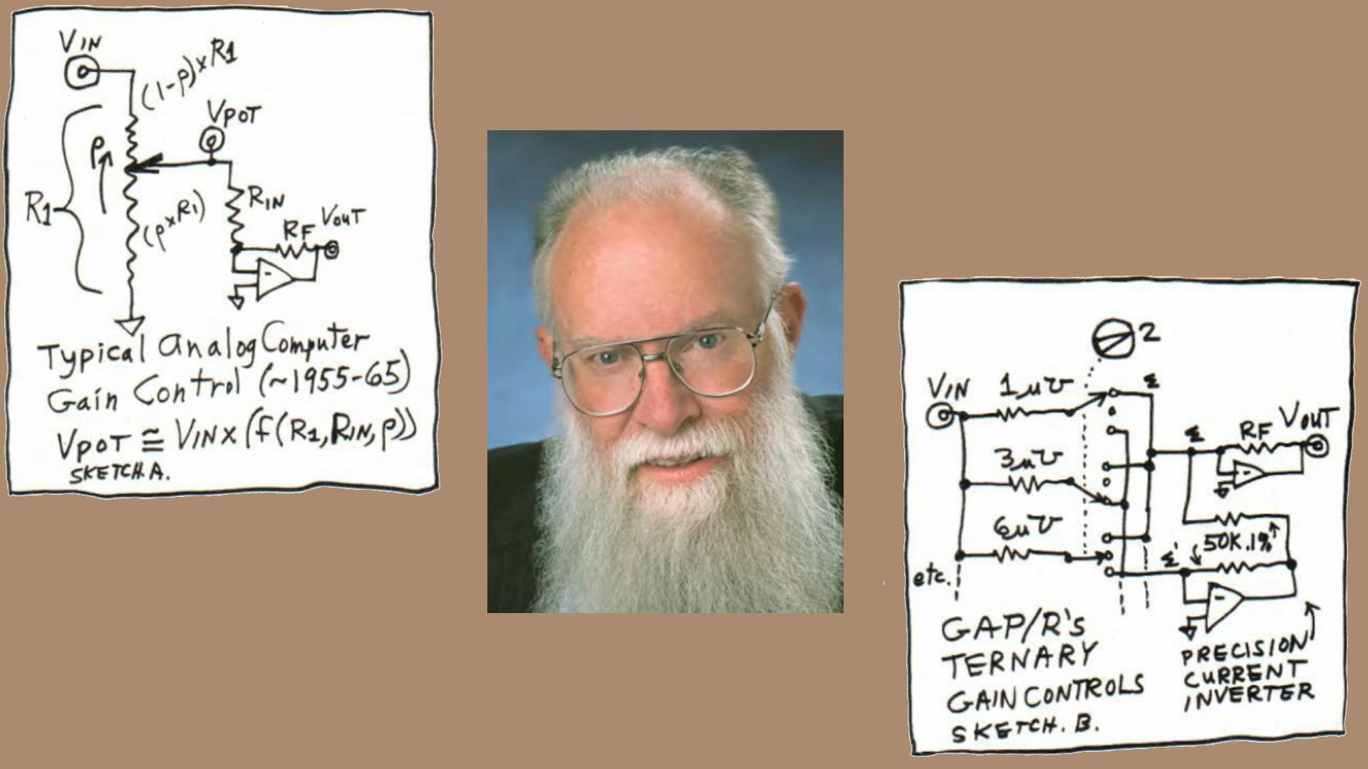 6627fed63faebb001e961886 Whats All This Analog Computing Stuff Anyhow Part