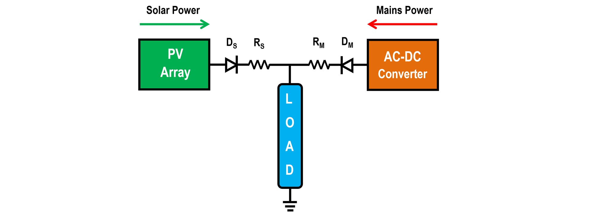1. This solar lighting system uses the PV-Pushback-Effect to get constant light output.