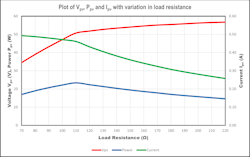 2. The chart shows the characterization of the PV array under constant sunlight intensity. 2. The chart shows the characterization of the PV array under constant sunlight intensity.