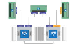 1. A cache-coherent environment enables applications running multiple processing elements to access any memory connected to a CXL fabric. 1. A cache-coherent environment enables applications running multiple processing elements to access any memory connected to a CXL fabric.