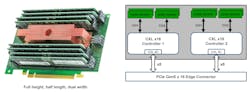 2. SMART Modular Technologies&apos; CXA-8F2W hosts 4 TB of DDR5-4800 storage from eight DIMMs.