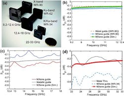 3. The test results show the performance of the conventional all-metal waveguides, the simulation of the new approach, and the fabricated units for several standard waveguide sizes for the single- and double-digit gigahertz range. 3. The test results show the performance of the conventional all-metal waveguides, the simulation of the new approach, and the fabricated units for several standard waveguide sizes for the single- and double-digit gigahertz range.