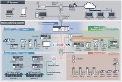 1. To help semiconductor manufacturers deliver high-quality products and growth, vendors of industrial automation devices should offer cutting-edge solutions leveraging time-sensitive networking (TSN). 1. To help semiconductor manufacturers deliver high-quality products and growth, vendors of industrial automation devices should offer cutting-edge solutions leveraging time-sensitive networking (TSN).
