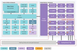 OpenTitan serves as the silicon root of trust (RoT) in a system. OpenTitan serves as the silicon root of trust (RoT) in a system.