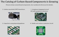 2. More and more components and circuits are now carbon-based.