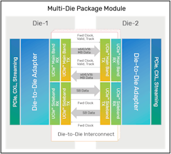 1. The Universal Chiplet Interconnect Express (UCIe) provides a standard interface between die. 1. The Universal Chiplet Interconnect Express (UCIe) provides a standard interface between die.