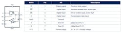 1. This enhanced RS-485 transceiver offers additional benefits of much higher speed, improved connectivity, and greater protection against harsh electrical environments. The package makes maximum use of its eight leads. 1. This enhanced RS-485 transceiver offers additional benefits of much higher speed, improved connectivity, and greater protection against harsh electrical environments. The package makes maximum use of its eight leads.