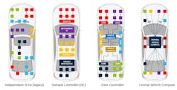 2. Vehicle E/E architecture evolution: From independent ECUs to greater centralization. 2. Vehicle E/E architecture evolution: From independent ECUs to greater centralization.