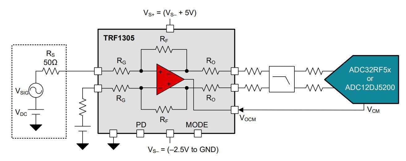 1. This schematic shows a TRF1305 RF FDA DC coupled to an RF sampling ADC.