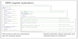 4. This shows DMR with register duplication and generated RTL output. 4. This shows DMR with register duplication and generated RTL output.