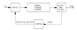 1. This is a basic block diagram for a switch-mode power supply. (U.S. Navy document archive, https://apps.dtic.mil/sti/tr/pdf/ADA093246.pdf) 1. This is a basic block diagram for a switch-mode power supply. (U.S. Navy document archive, https://apps.dtic.mil/sti/tr/pdf/ADA093246.pdf)