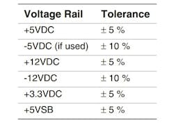 3. These are standard ATX version 2.2 ratings. (ATX Specification document; https://web.archive.org/web/20120725150314/http:/www.formfactors.org/developer/specs/atx2_2.pdf) 3. These are standard ATX version 2.2 ratings. (ATX Specification document; https://web.archive.org/web/20120725150314/http:/www.formfactors.org/developer/specs/atx2_2.pdf)