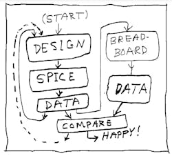 bobs_spice_process bobs_spice_process