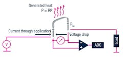 1. The principle of determining current by using a small-value resistor and sensing the voltage across it is a simple, direct application of Ohm’s Law. Actual implementation has some interesting tradeoffs and issues (the ADC isn’t used in many applications). 1. The principle of determining current by using a small-value resistor and sensing the voltage across it is a simple, direct application of Ohm’s Law. Actual implementation has some interesting tradeoffs and issues (the ADC isn’t used in many applications).