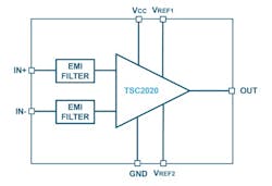 2. STMicroelectronics&rsquo; TSC2020 bidirectional current-sense amplifier is optimized for this application, and is also rated for automotive installations, especially as the need for current sensing is now dispersed throughout the vehicle.