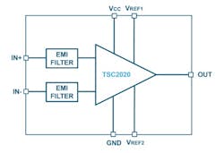 2. STMicroelectronics’ TSC2020 bidirectional current-sense amplifier is optimized for this application, and is also rated for automotive installations, especially as the need for current sensing is now dispersed throughout the vehicle. 2. STMicroelectronics’ TSC2020 bidirectional current-sense amplifier is optimized for this application, and is also rated for automotive installations, especially as the need for current sensing is now dispersed throughout the vehicle.
