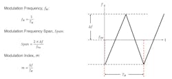 4. Typical parameters in the FSS technique include fM, span, and m. 4. Typical parameters in the FSS technique include fM, span, and m.