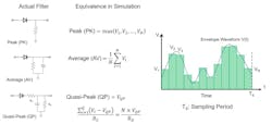 6. Noise detectors and their equivalences can be modeled in simulation. 6. Noise detectors and their equivalences can be modeled in simulation.