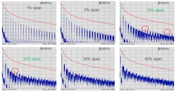 11. The EMI spectrum for various modulation spans ranges between 1% and 40%. 11. The EMI spectrum for various modulation spans ranges between 1% and 40%.