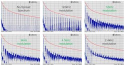 12. The EMI spectrum for various modulation frequencies depends on RBW and span. 12. The EMI spectrum for various modulation frequencies depends on RBW and span.