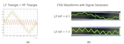 15. The modulation waveform for dual-modulation FSS (a), and the waveforms for applying different ratios with a signal generator (b). 15. The modulation waveform for dual-modulation FSS (a), and the waveforms for applying different ratios with a signal generator (b).