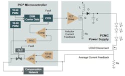 1. This PIC16F1769 LED drive implementation only needs to be run through a MOSFET driver. No AFE was required, and the external analog discrete components were minimal. 1. This PIC16F1769 LED drive implementation only needs to be run through a MOSFET driver. No AFE was required, and the external analog discrete components were minimal.