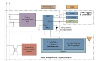 Digital Compensation for Analog Front-Ends: A New Approach