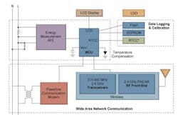 3. The MCP3910 can be used to build a class 0.1 meter (0.1% accurate meter) solution. 3. The MCP3910 can be used to build a class 0.1 meter (0.1% accurate meter) solution.