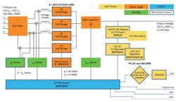 4. This block diagram shows the PFC stage for an on-board charging system. 4. This block diagram shows the PFC stage for an on-board charging system.