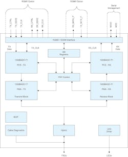 1. The DP83TG720S-Q1 Ethernet transceiver can transmit and receive data at 1 Gb/s. 1. The DP83TG720S-Q1 Ethernet transceiver can transmit and receive data at 1 Gb/s.