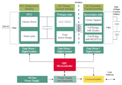 1. Shown is an on-board battery charger diagram for electric vehicles. (Image courtesy of Reference 1) 1. Shown is an on-board battery charger diagram for electric vehicles. (Image courtesy of Reference 1)