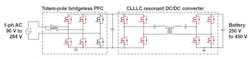 3. This bidirectional 6.6-kW OBC is meant to deliver the highest power to the battery. (Image courtesy of Reference 7) 3. This bidirectional 6.6-kW OBC is meant to deliver the highest power to the battery. (Image courtesy of Reference 7)