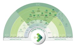 GaN is making a material difference in the field of power electronics. GaN is making a material difference in the field of power electronics.