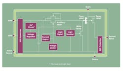 CGD’s H2 family of GaN power ICs add current sensing, protection, and other building blocks vital to switch-mode power supply (SMPS) units. CGD’s H2 family of GaN power ICs add current sensing, protection, and other building blocks vital to switch-mode power supply (SMPS) units.
