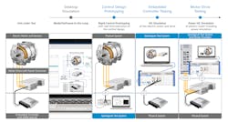 1. Test and simulation are used throughout the motor-control development process. 1. Test and simulation are used throughout the motor-control development process.