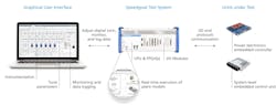 3. Speedgoat test systems can emulate sensors like encoders, resolvers, RTDs, thermocouples, relays, or battery cells using dedicated I/O modules. 3. Speedgoat test systems can emulate sensors like encoders, resolvers, RTDs, thermocouples, relays, or battery cells using dedicated I/O modules.