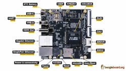 1. The BeaglePlay has a gigabit Ethernet port that’s exposed with a dual port switch. One port has a single-pair Ethernet (SPE) interface. 1. The BeaglePlay has a gigabit Ethernet port that’s exposed with a dual port switch. One port has a single-pair Ethernet (SPE) interface.