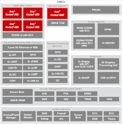 2. The BeaglePlay is based on Texas Instruments’ AM6254 Sitara system-on-chip. 2. The BeaglePlay is based on Texas Instruments’ AM6254 Sitara system-on-chip.