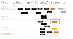 3. Recent additions to the Dimensity family include the 9300+ down to the 6300. 3. Recent additions to the Dimensity family include the 9300+ down to the 6300.