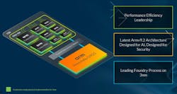 Arm’s latest Compute Subsystem (CSS) ties together many of the building blocks of a mobile SoC. Arm’s latest Compute Subsystem (CSS) ties together many of the building blocks of a mobile SoC.