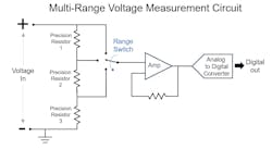 2. Simplified schematic diagram of multi-range voltage measurement circuit.