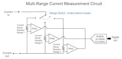 3. Simplified schematic diagram of multi-range current measurement circuit.