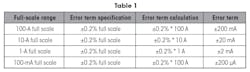 table1 table1
