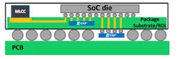 2. These silicon capacitors are suitable for embedding into the substrate or interposer of a system-on-chip. 2. These silicon capacitors are suitable for embedding into the substrate or interposer of a system-on-chip.