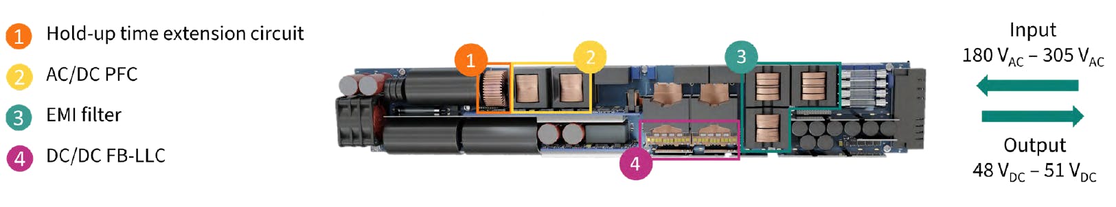 2. The power supply outputs DC voltages ranging from 48 to 51 V with up to 160 A.